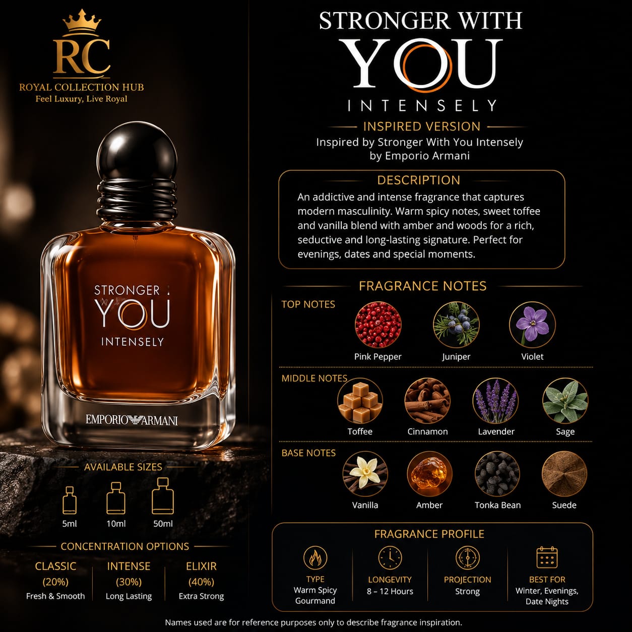 Stronger With You Intensely Inspired