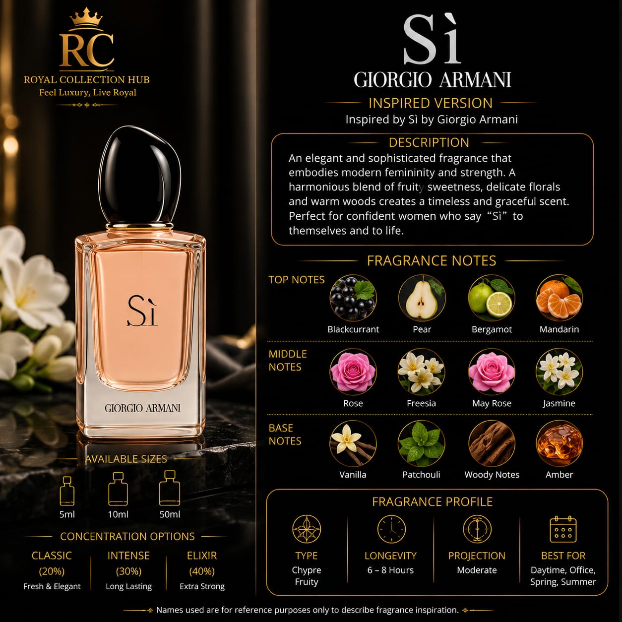 Si By Giorgio Armani Inspired