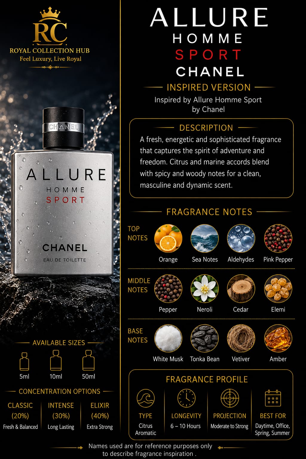 Allure Homme Sport