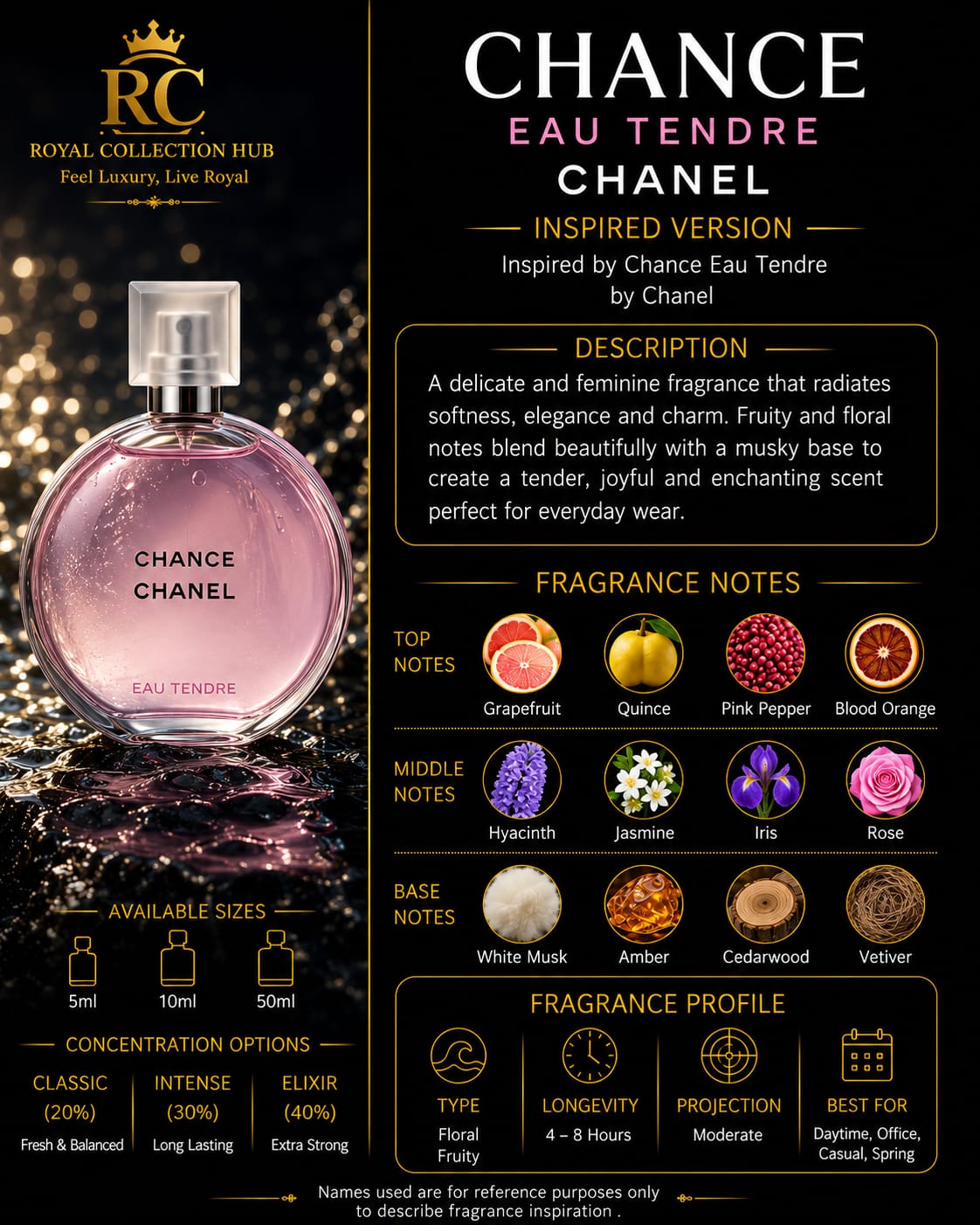 Chance Eau Tendre