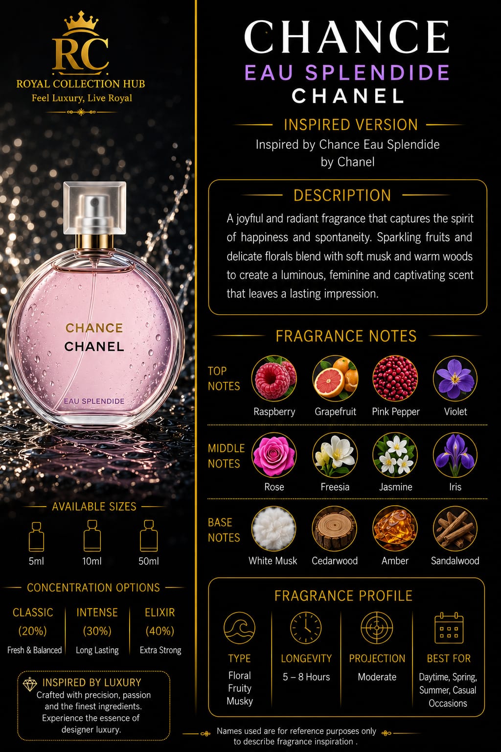 Chance Eau Splendide