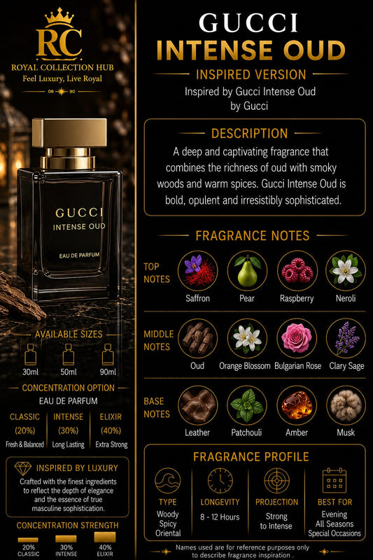 Gucci Intense Oud