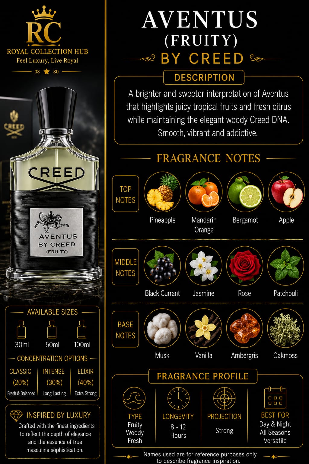 Aventus (Fruity)
