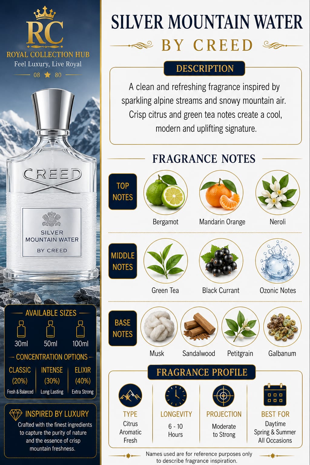 Silver Mountain Water