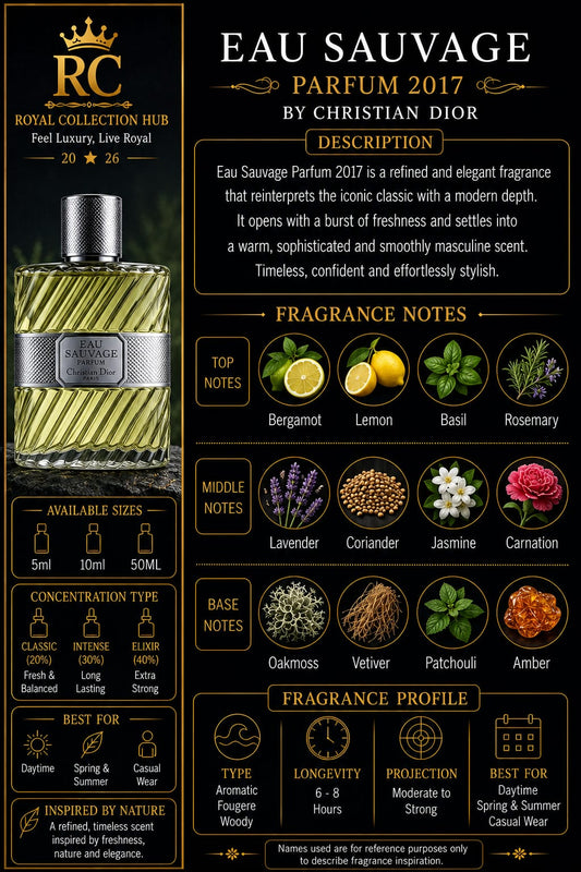 Eau Sauvage Parfum 2017