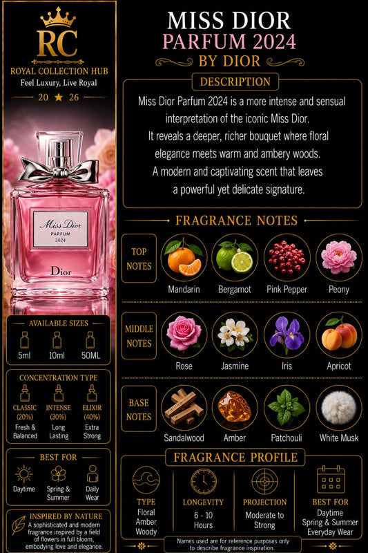 Miss Dior Parfum 2024
