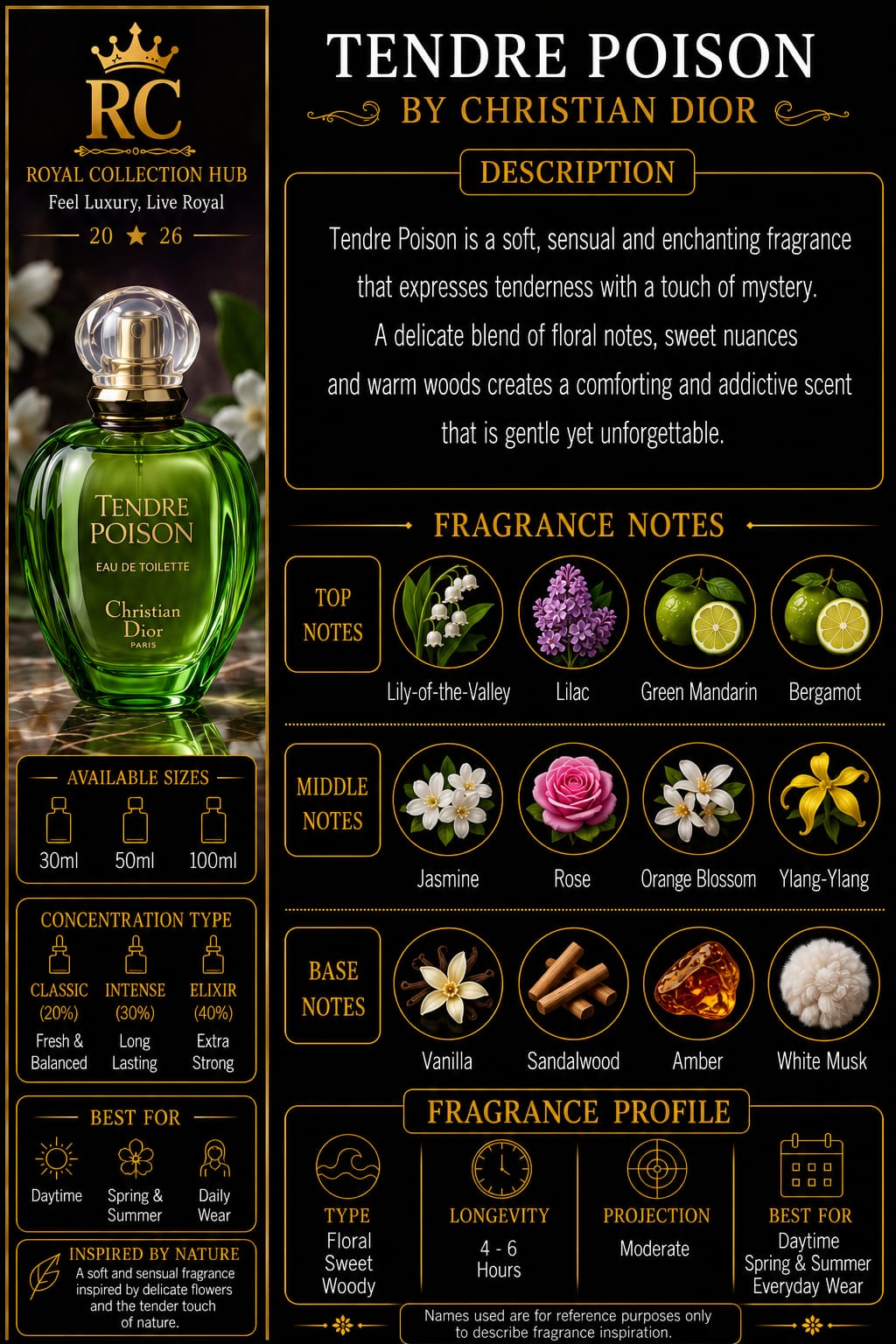 Tendre Poison