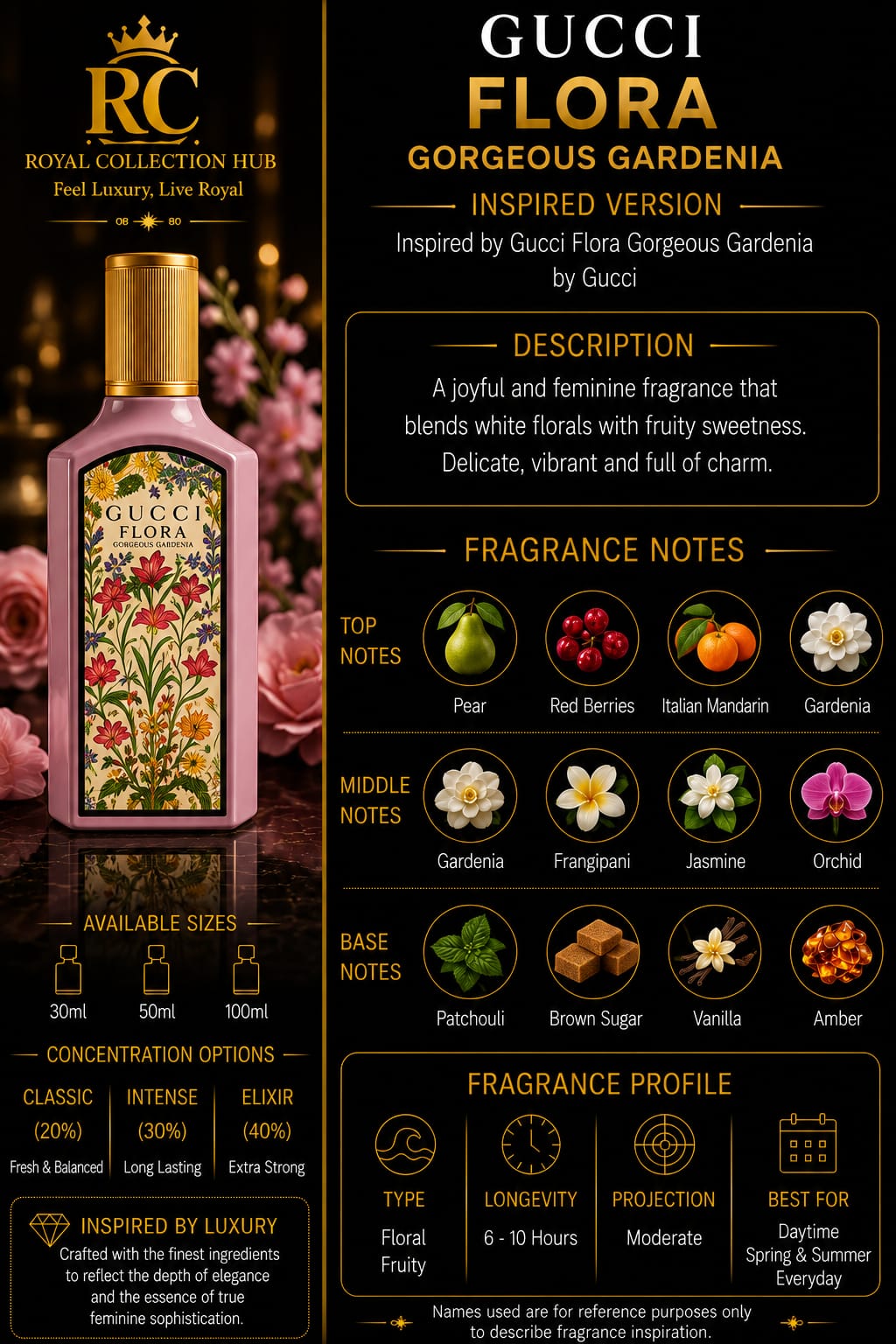Gucci Flora Gorgeous Gardenia