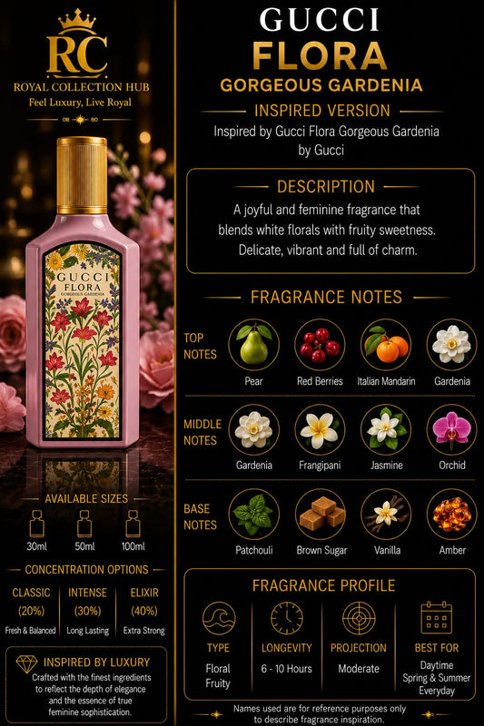 Gucci Flora Gorgeous Gardenia