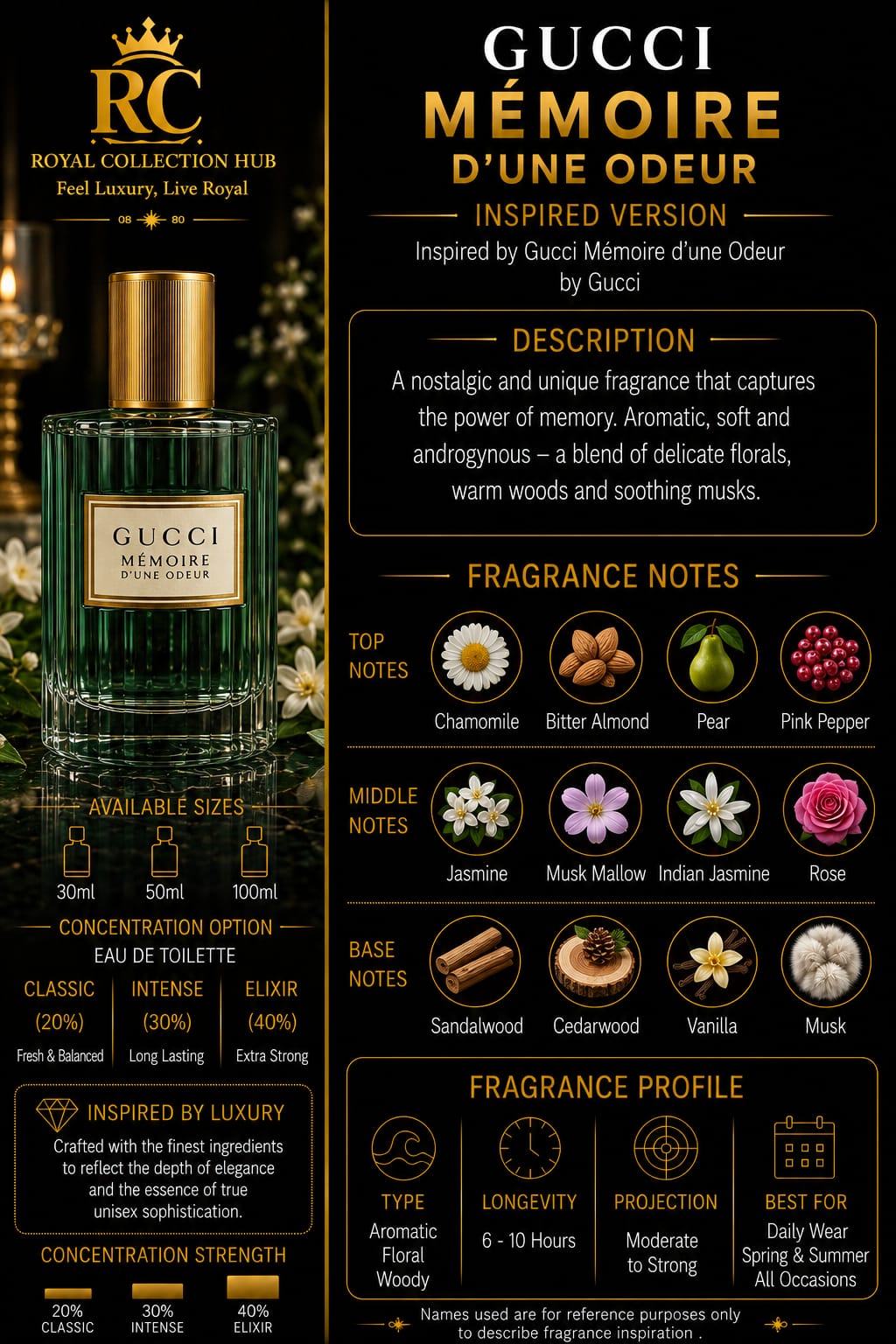 Gucci Mémoire d’une Odeur