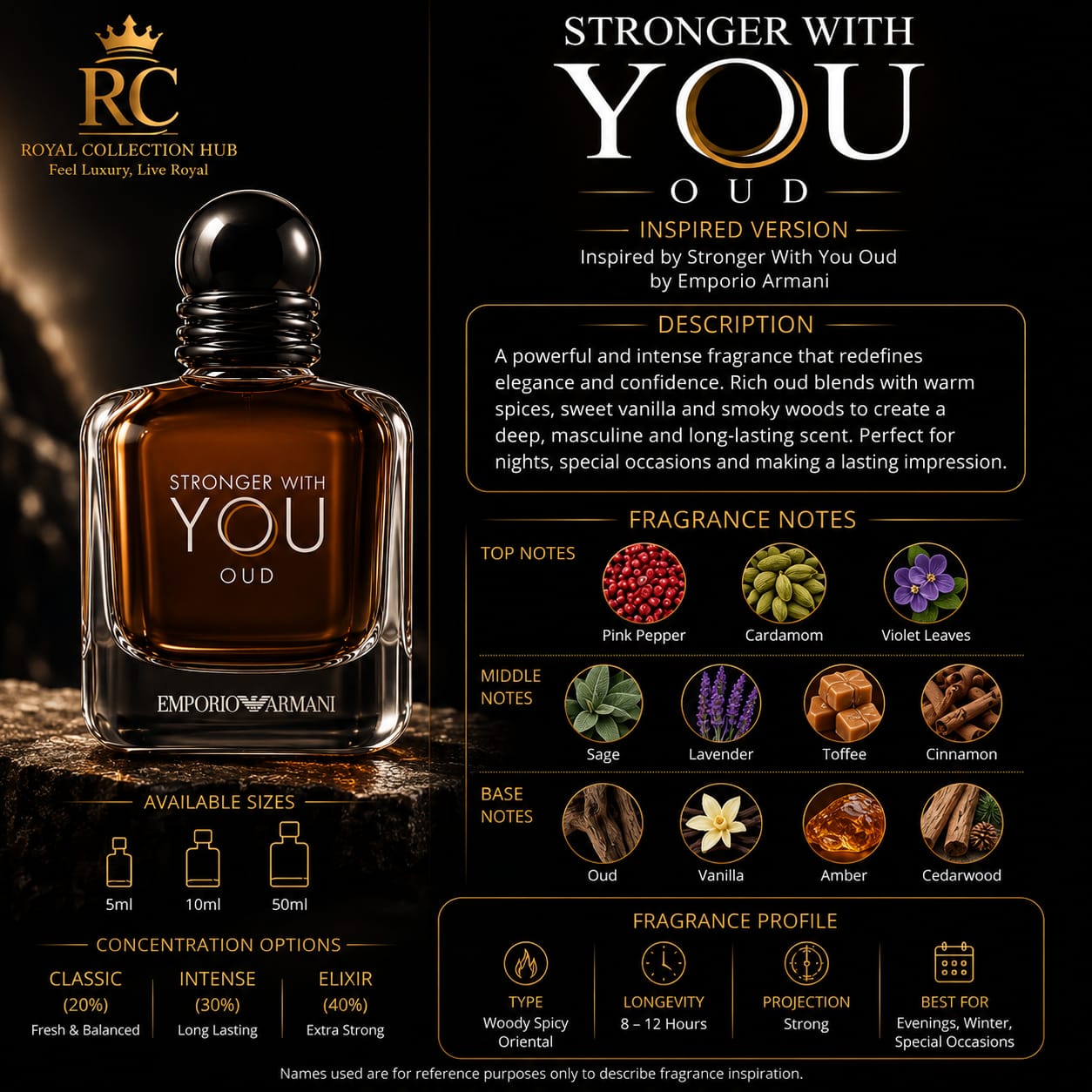 Stronger With You Oud Inspired