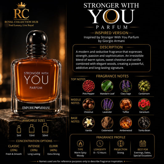 Stronger With You Parfum Inspired