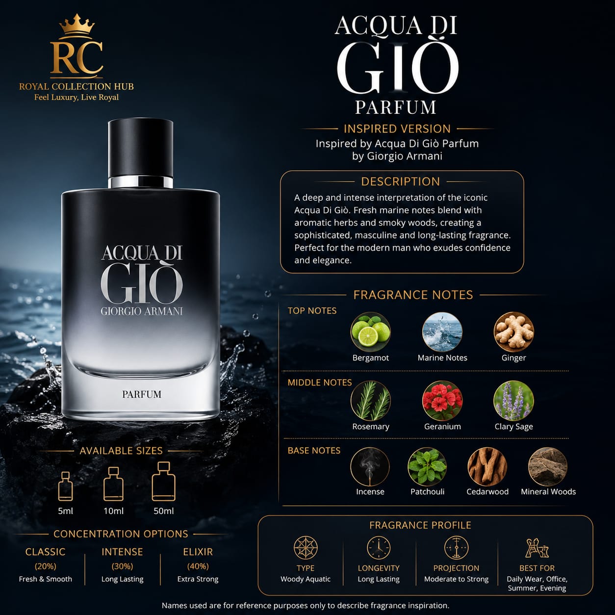 Acqua di Giò Parfum Inspired