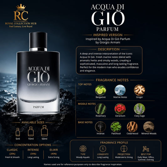 Acqua di Giò Parfum Inspired