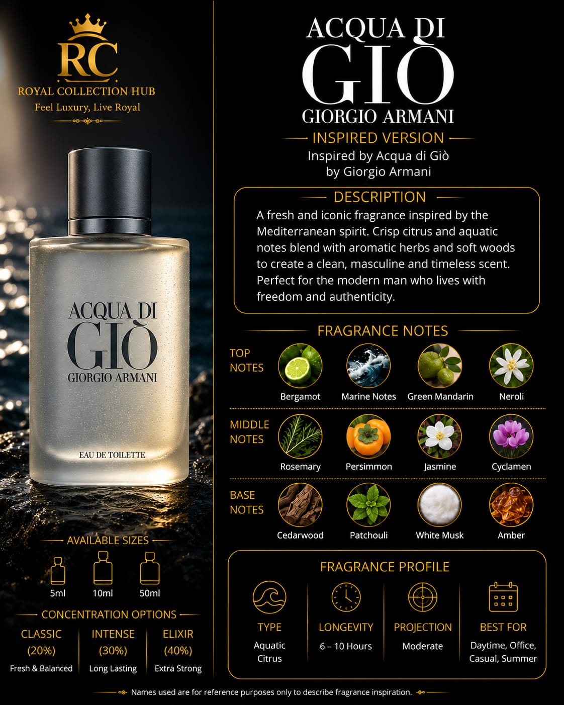 Acqua Di Giò EDT – Inspired Version
