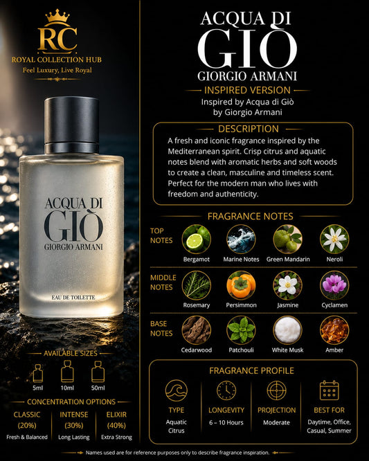 Acqua Di Giò EDT – Inspired Version