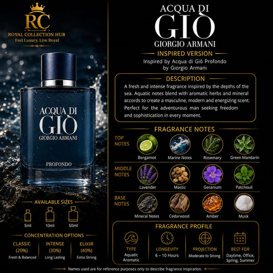 Acqua Di Giò Profondo – Inspired Version