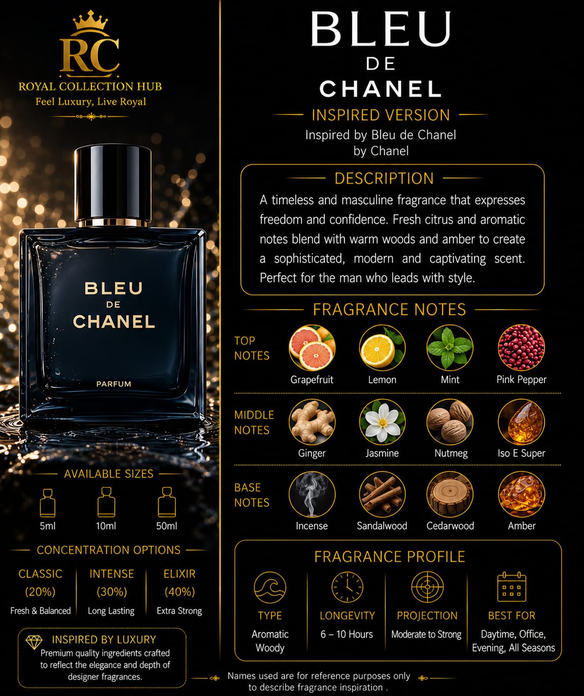 Bleu de Chanel
