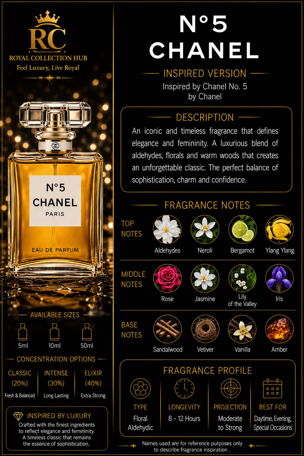 Chanel No. 5