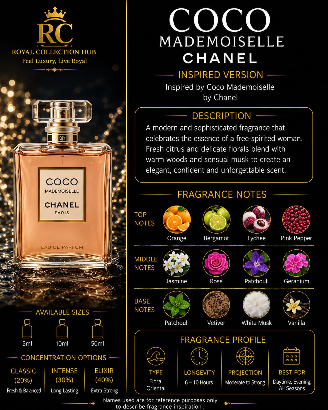 Coco Mademoiselle