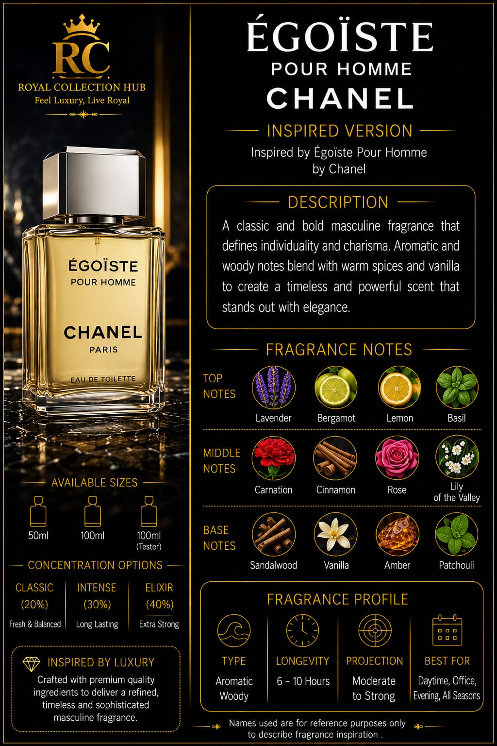 Égoïste Chanel