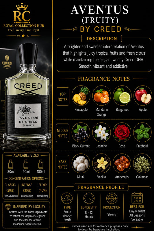 Aventus (Fruity)