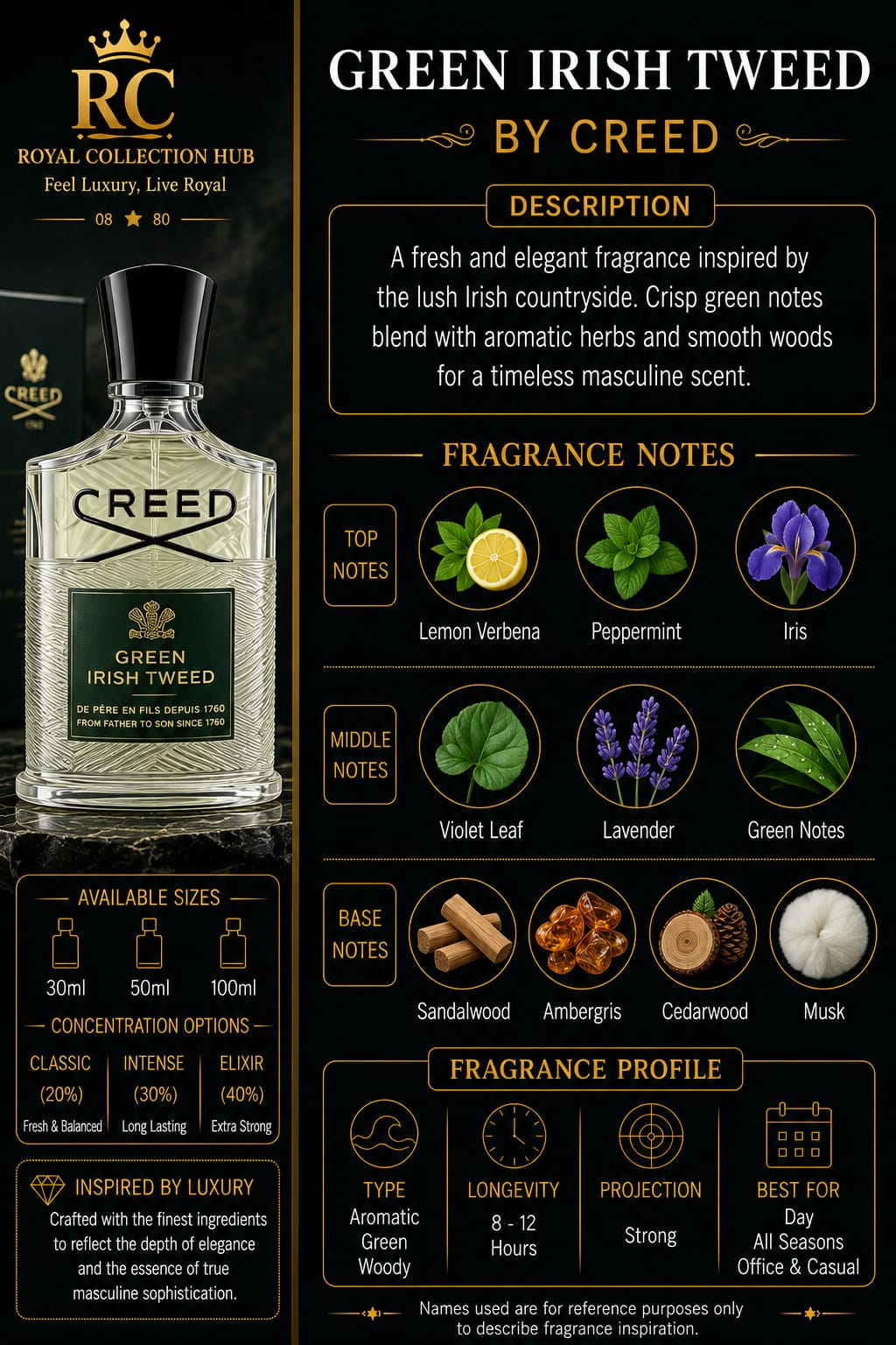 Green Irish Tweed