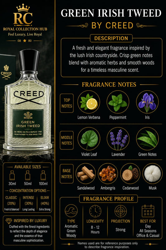 Green Irish Tweed