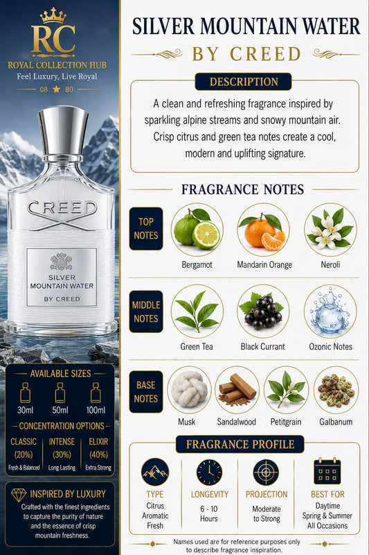 Silver Mountain Water