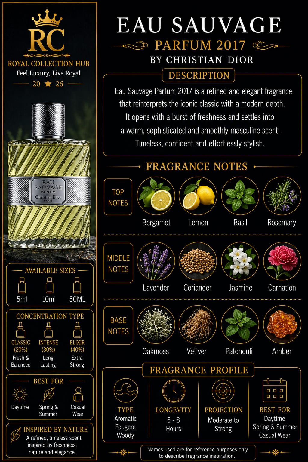 Eau Sauvage Parfum 2017