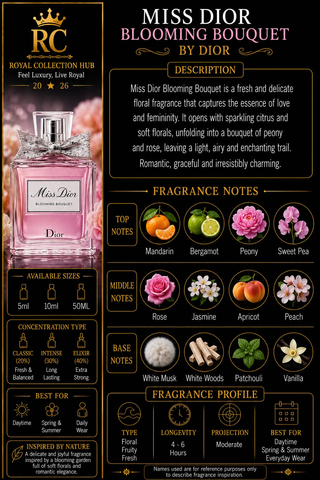 Miss Dior Blooming Bouquet