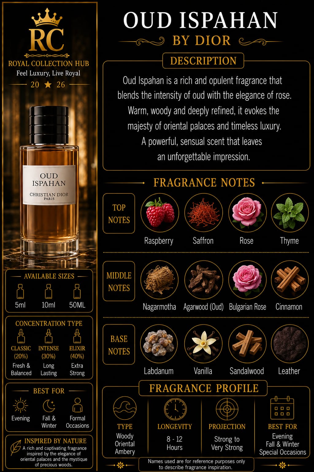Oud Ispahan