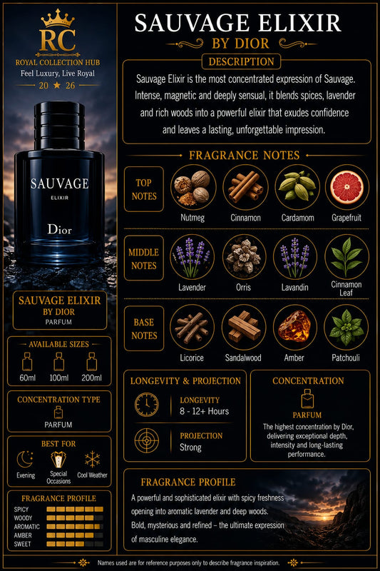 Sauvage Elixir