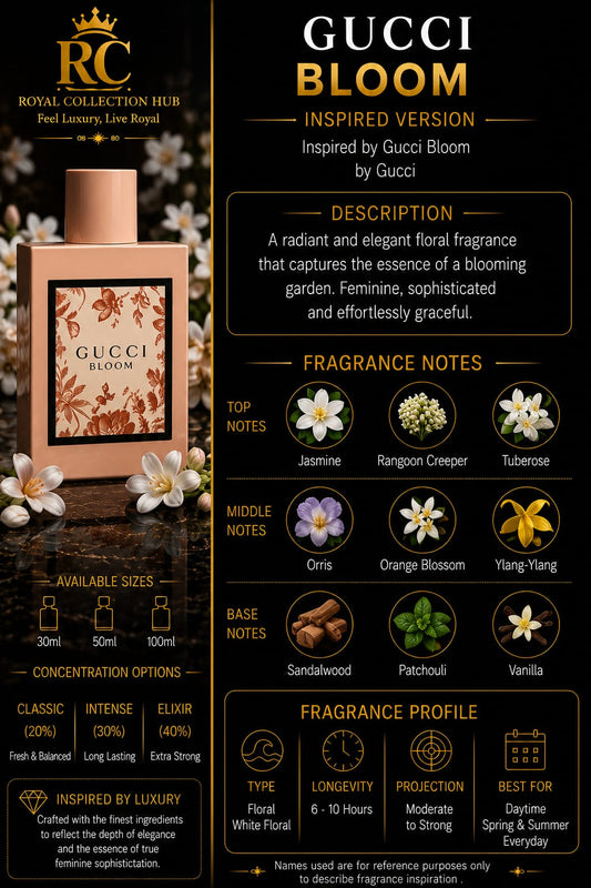 Gucci Bloom