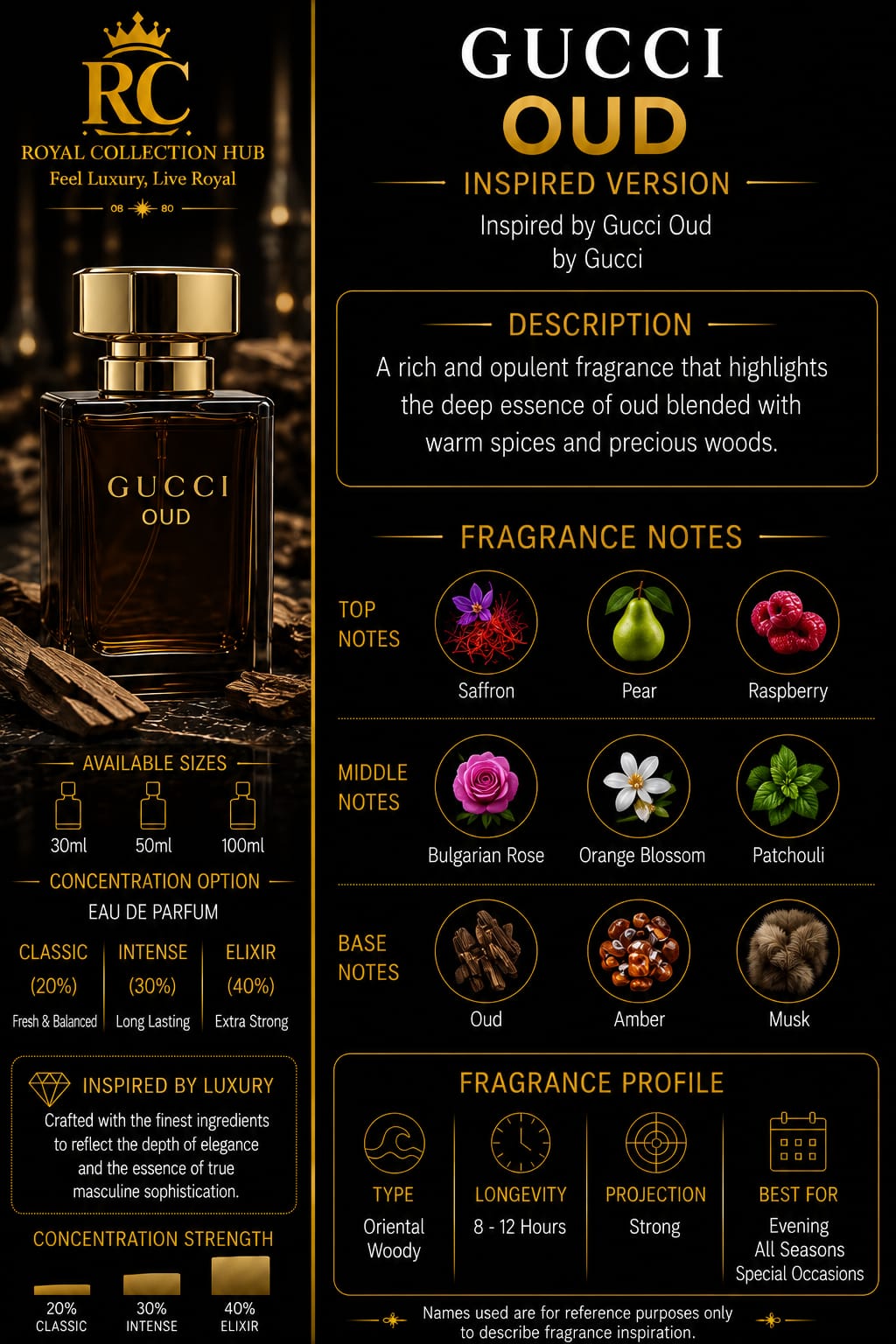 Gucci Oud