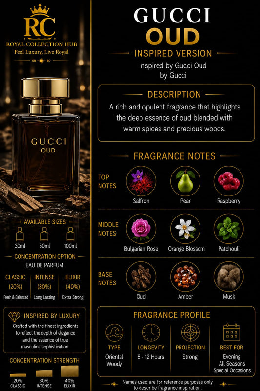 Gucci Oud